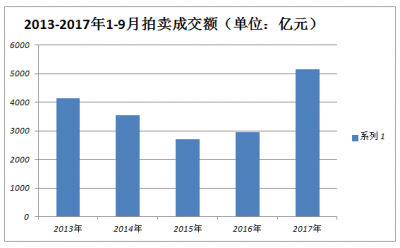 1-9月行業經營穩中向好